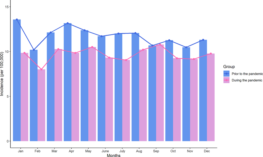 Impact of COVID-19 pandemic responses on tuberculosis incidence: insights from Shantou, China | BMC Public Health