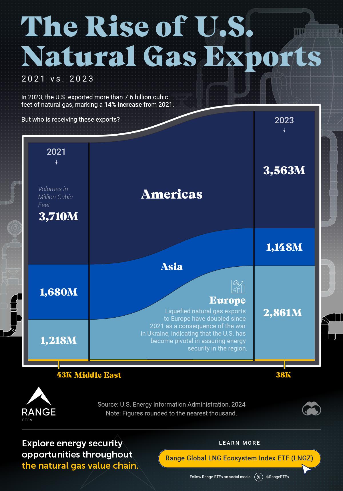 Analyzing the geopolitical Implications‌ of US ​Gas Exports in ⁤asia