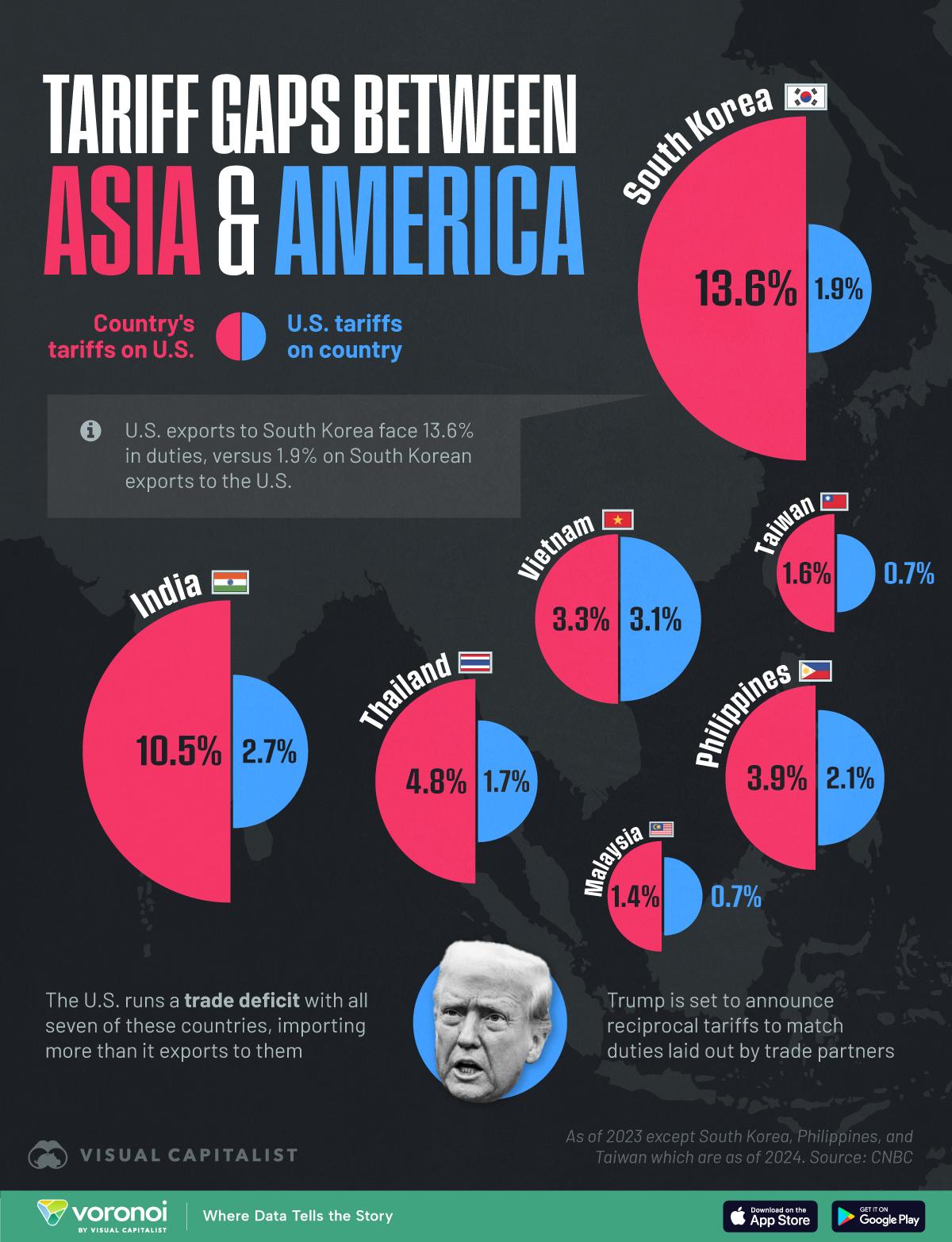 Economic Allies and Trade Partnerships: Strengthening Ties Amidst Tariff Challenges