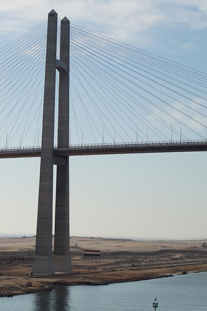 Understanding the Financial Impact of Suez Canal revenue Losses