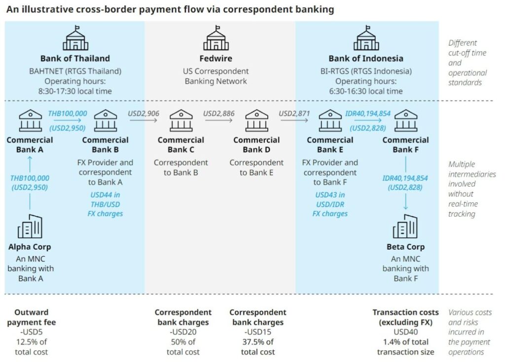 China suggests principles for cross border CBDC to ‘avoid dollarization’ – ledgerinsights.com