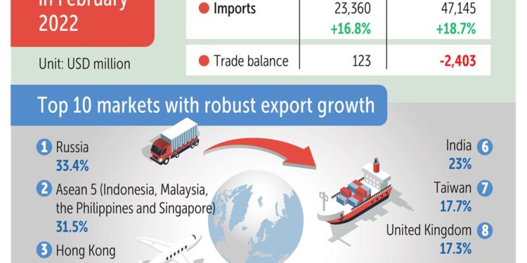 Thai exports have chance to enlarge US market share – Bangkok Post