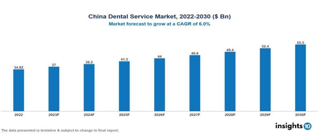 China Dental Market Forecast Report and Company Analysis 2025-2033 Featuring Sirona Dental Systems Foshan, Danaher, 3M, Straumann, Zimmer Biomet, Phillips, and Colgate Palmolive – Yahoo Finance