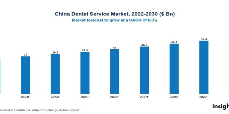 China Dental Market Forecast Report and Company Analysis 2025-2033 Featuring Sirona Dental Systems Foshan, Danaher, 3M, Straumann, Zimmer Biomet, Phillips, and Colgate Palmolive – Yahoo Finance