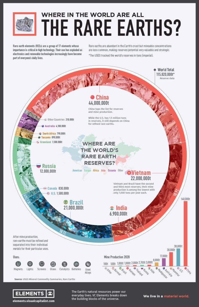 China restricts exports of rare earths and other minerals. How does the system work? – Reuters