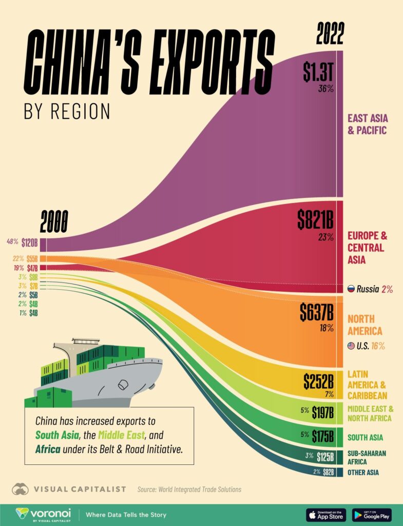 Tariff-hit China exporters reluctant to heed government calls to sell locally – Reuters
