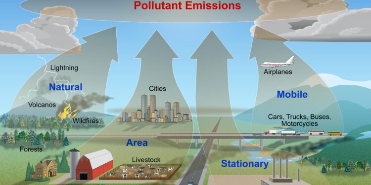 Time series analysis of the impact of air pollutants on influenza-like illness in Changchun, China – BMC Public Health