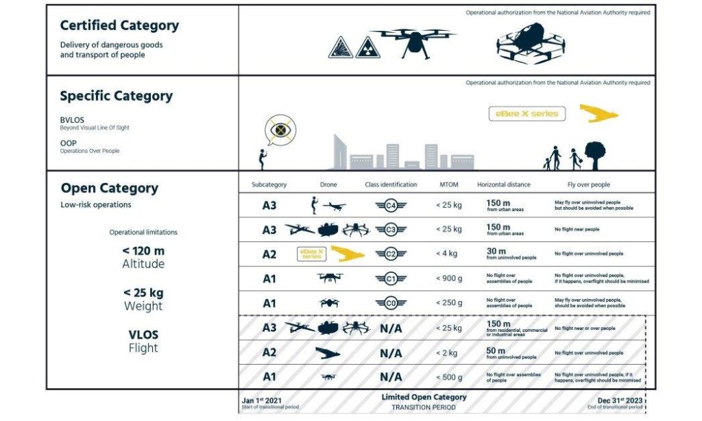Thailand updates drone rules amid push for commercial use – Vietnam+ (VietnamPlus)