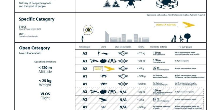 Thailand updates drone rules amid push for commercial use – Vietnam+ (VietnamPlus)