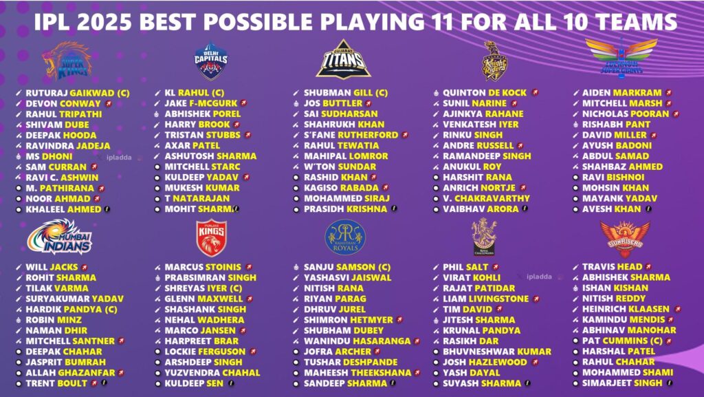 IPL 2025: Traffic restrictions, diversions in Kolkata ahead of KKR vs RR clash at Eden Gardens today; che – Times of India