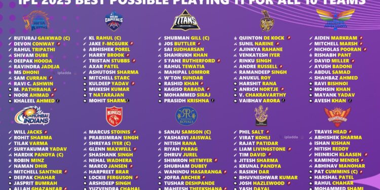 IPL 2025: Traffic restrictions, diversions in Kolkata ahead of KKR vs RR clash at Eden Gardens today; che – Times of India