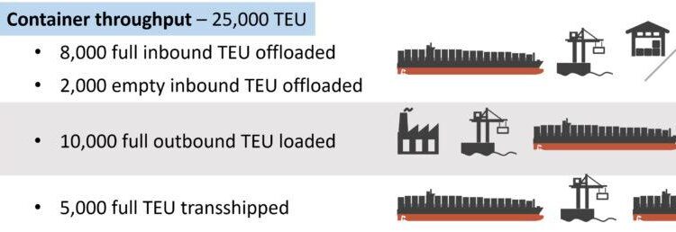 Cargo throughput of China’s Ningbo-Zhoushan port ranks top globally in 2024 – AzerNews