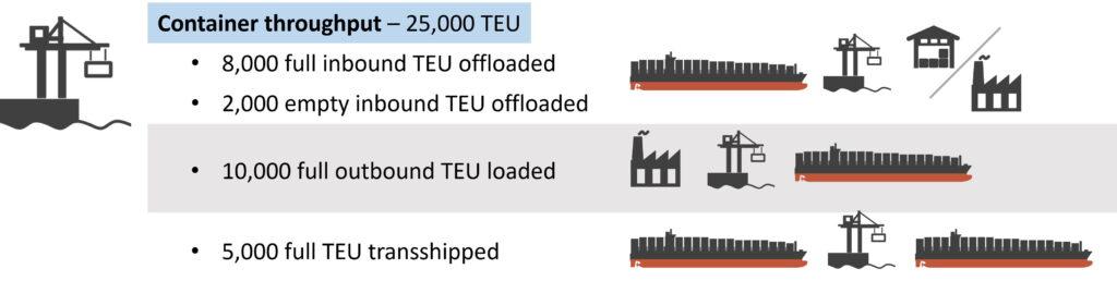 Cargo throughput of China’s Ningbo-Zhoushan port ranks top globally in 2024 – AzerNews