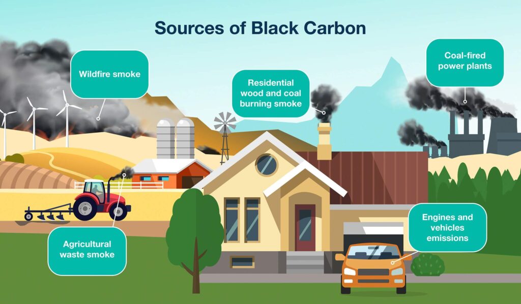 Atmospheric black carbon (BC) in Hangzhou, China: Temporal variation, source apportionment, and case study of the 19th Asian Games – ScienceDirect.com