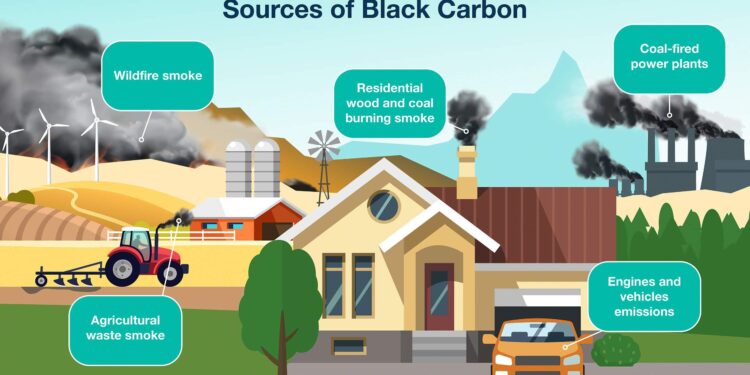 Atmospheric black carbon (BC) in Hangzhou, China: Temporal variation, source apportionment, and case study of the 19th Asian Games – ScienceDirect.com