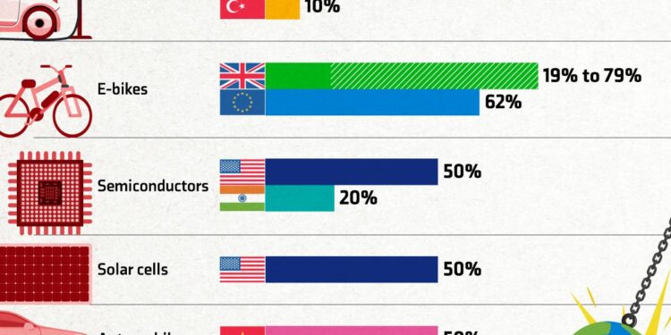 Chinese tariffs spark production cuts, boosting South Korean display industry – CHOSUNBIZ – Chosun Biz