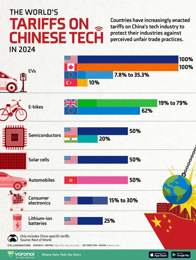 Chinese tariffs spark production cuts, boosting South Korean display industry – CHOSUNBIZ – Chosun Biz
