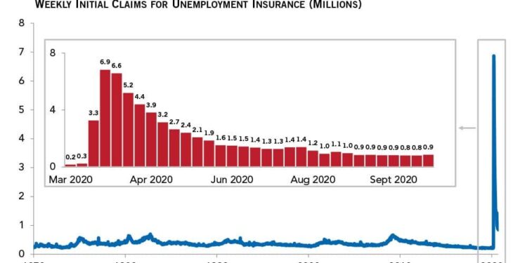Unemployment claims in New York declined last week – Times Herald-Record
