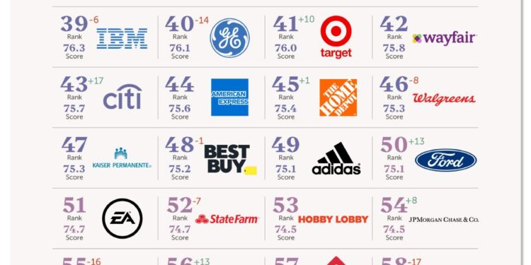 Why some U.S. brands find it tough to shift manufacturing outside of China – marketplace.org