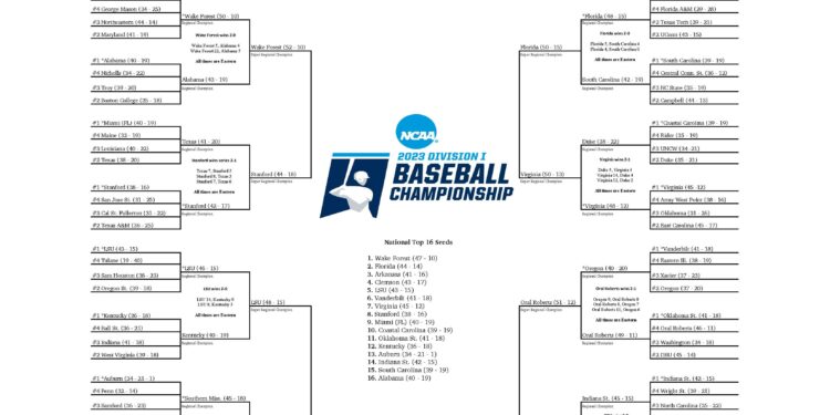2025 NCAA Baseball Tournament Bracket: Projected Field Of 64 (May 14) – Baseball America