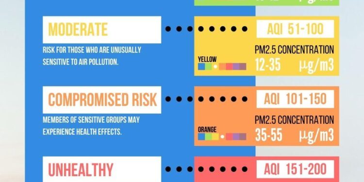 Compromised Air Quality and Healthcare Safety from Smoking inside Hospitals in Shantou, China – Nature