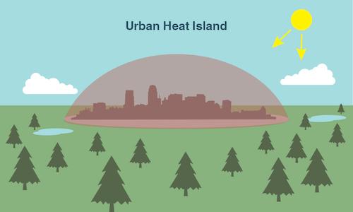 Urban heat island impacted by fine particles in Nanjing, China – Nature