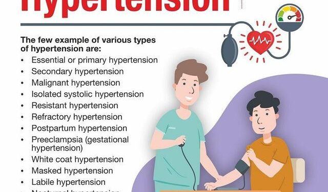 Stop South Korea’s Silent Killer on World Hypertension Day: St. George’s University Shares Hypertension Prevention Tips – galvnews.com