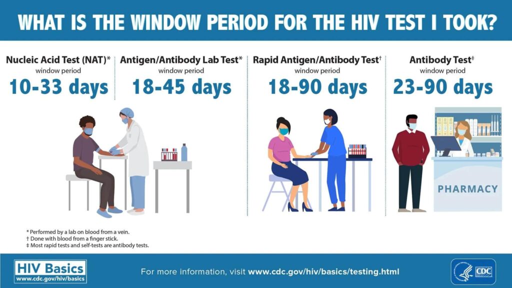 HIV testing in South Africa drops as US funding shrinks – Cape Town ETC