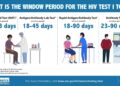 HIV testing in South Africa drops as US funding shrinks – Cape Town ETC