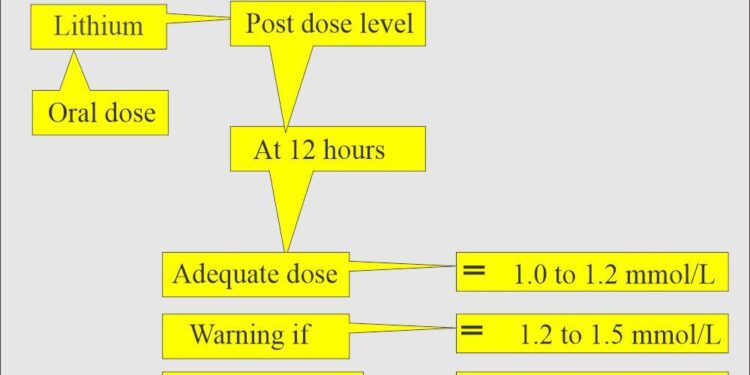 Lithium Levels in Umbilical Cord Blood from Two Cities in China: Indicating Unidentified Sources of Human Exposure – ACS Publications