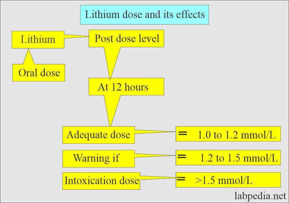 Lithium Levels in Umbilical Cord Blood from Two Cities in China: Indicating Unidentified Sources of Human Exposure – ACS Publications
