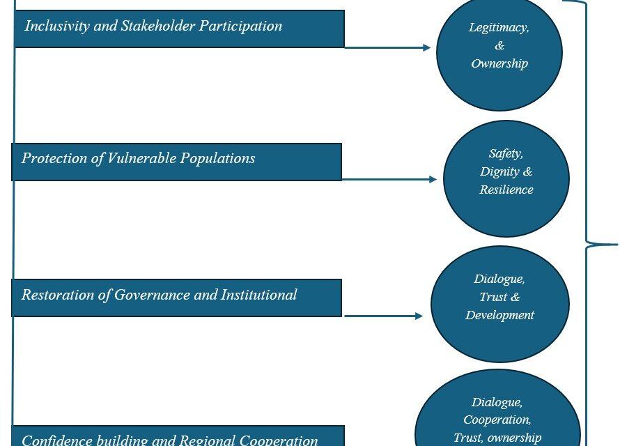 The revived Luanda Process – inching towards peace in east DRC? – ISS Africa