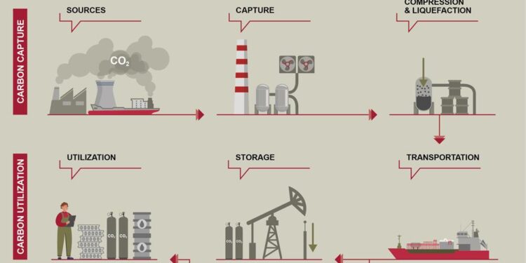 Offshore carbon utilization project put into operation – China Daily