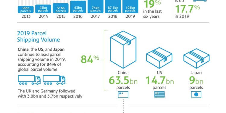 Canada Post says parcel volume is down 50% from last year amid overtime ban – CityNews Toronto