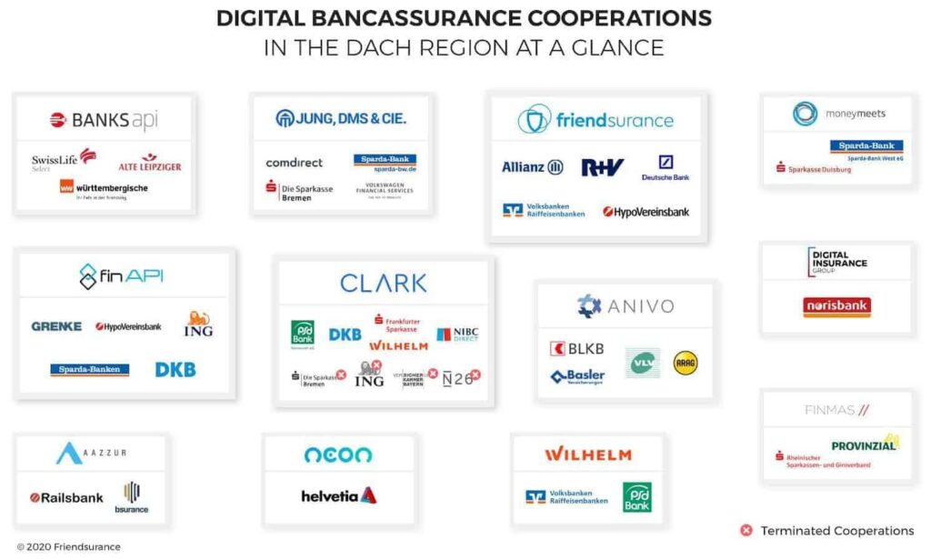 The bancassurance breakthrough in Bangladesh – The Daily Star