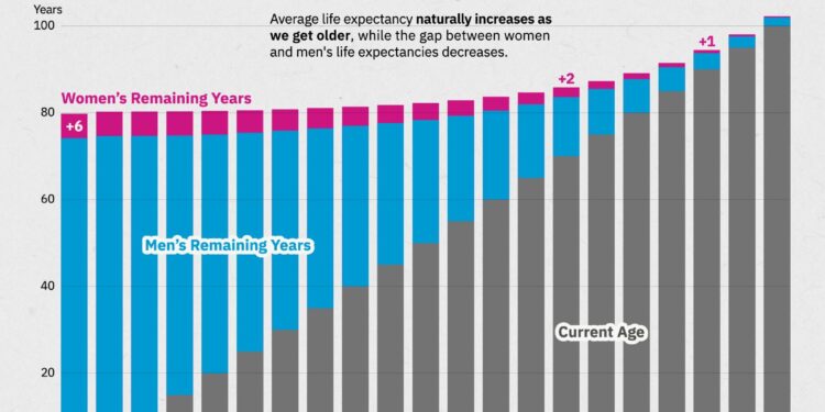 Life Expectancy in Suzhou Now among Top in China & the World! – The Nanjinger
