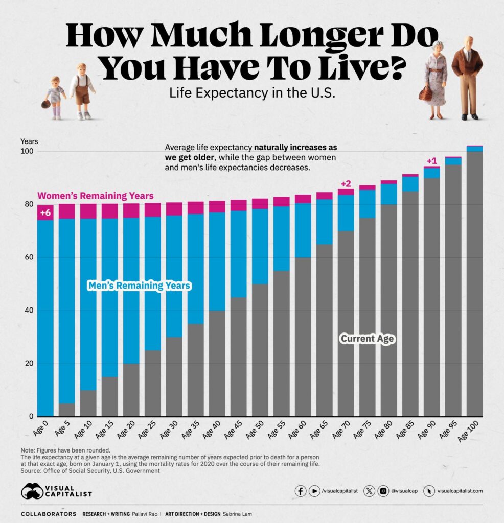 Life Expectancy in Suzhou Now among Top in China & the World! – The Nanjinger