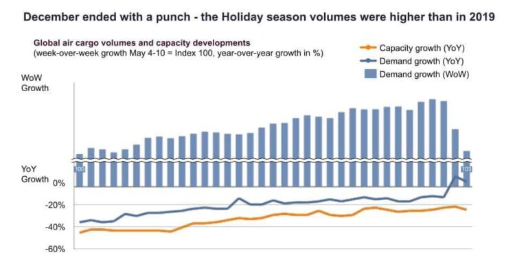 Cargo volume from Qingdao to ASEAN countries up 6 pct y-o-y in Q1 – Global Times