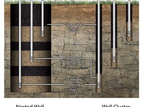 Spatial distribution of groundwater clusters in Yaounde (Cameroon) with… – ResearchGate