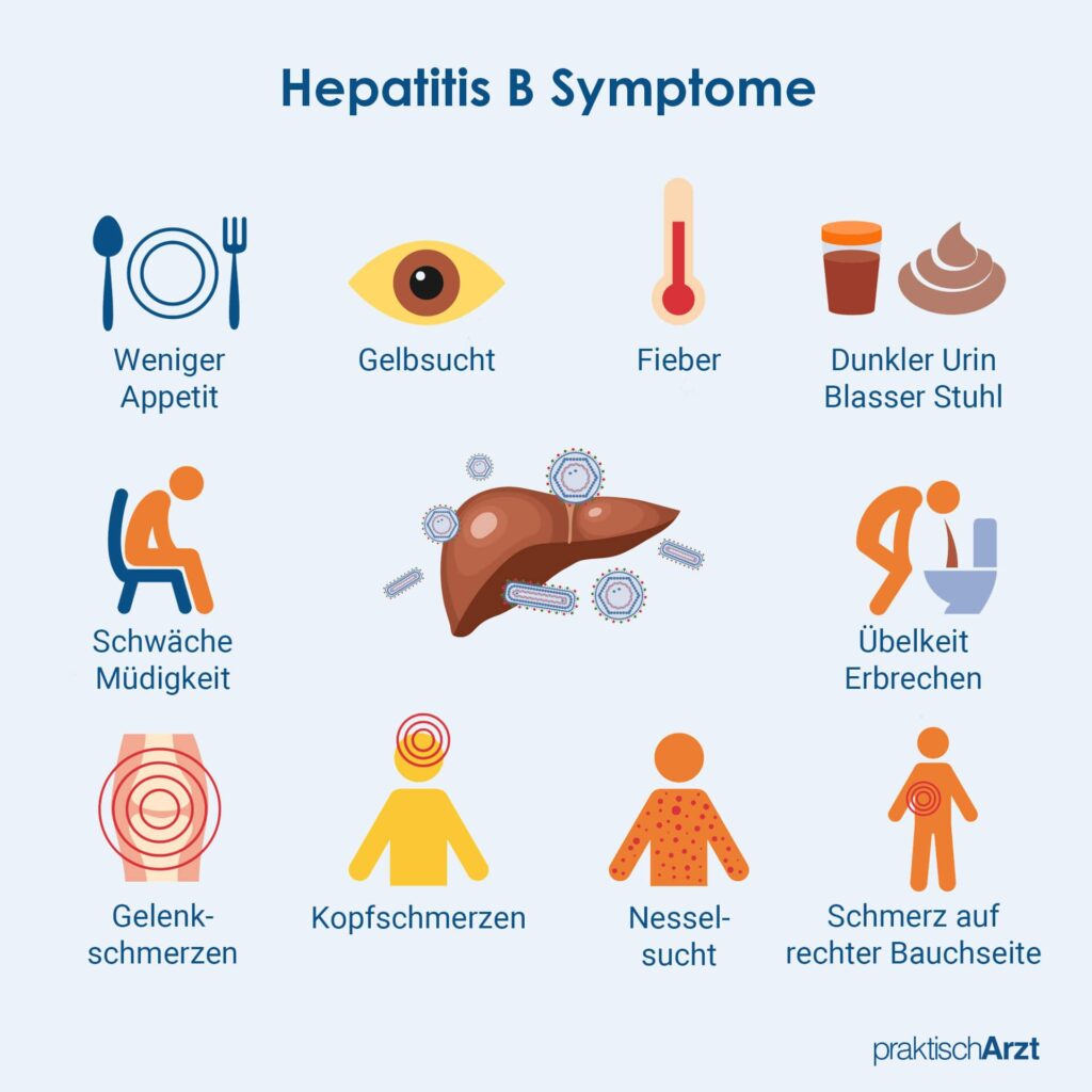 Trends in active hepatitis B virus infection and associated risk factors among blood donor candidates from Luanda, Angola – Nature