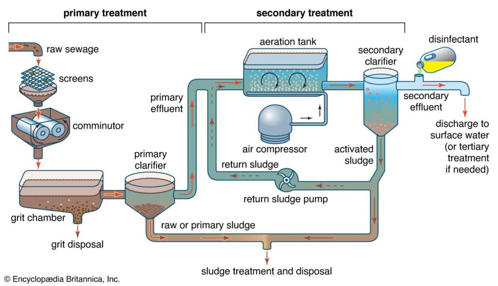 Wastewater Management and Reuse in Hyderabad, India: Comparison of the Related Regulations Between Japan and India – Asian Development Bank