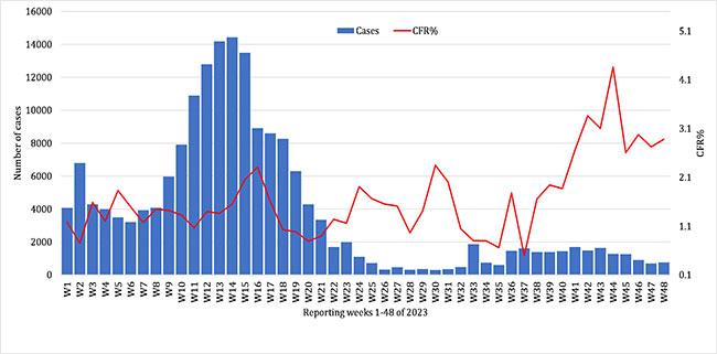Uptick in Covid cases, symptoms mostly mild – Times of India