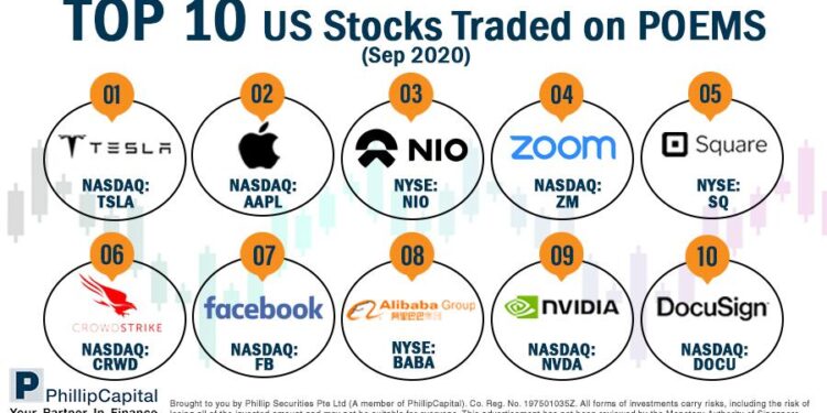 US stocks follow European shares higher, Treasury yields dip as investors eye tariff talks – Reuters