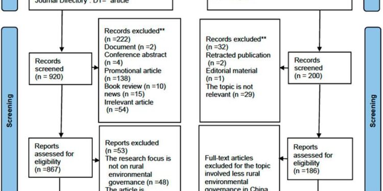 Multi-scale differences in landscape connectivity evaluation and protection strategies: a case study of Chongqing, China – Nature