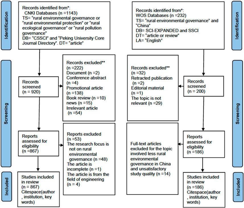 Multi-scale differences in landscape connectivity evaluation and protection strategies: a case study of Chongqing, China – Nature