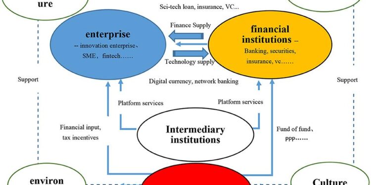 Sci-tech finance in the spotlight at 2025 Tianjin Wudadao Forum – bastillepost.com