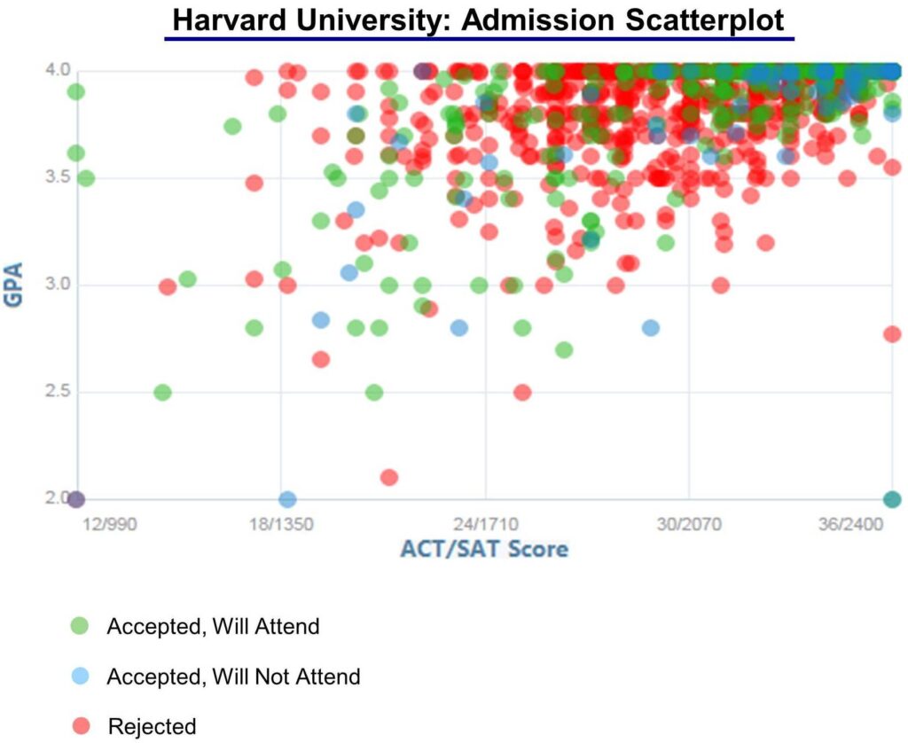 A Harvard acceptance fulfilled a dream for a student in Ethiopia. Trump’s order stands in his way – The Daily Gazette