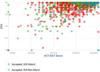 A Harvard acceptance fulfilled a dream for a student in Ethiopia. Trump’s order stands in his way – The Daily Gazette