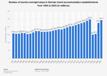 Number of tourist overnight stays in hotels in Amsterdam, the Netherlands from 2019 to 2024, by country – Statista