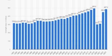 Number of tourist overnight stays in hotels in Amsterdam, the Netherlands from 2019 to 2024, by country – Statista